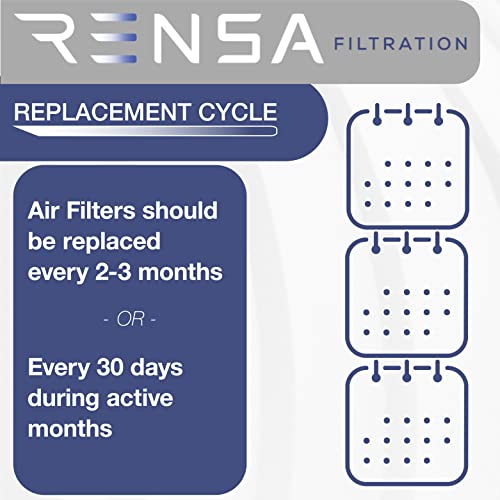 Rensa, Merv 11 Filter za vazduh peći, HVAC Filter, izdržljiva ploča za piće, 20x24x1, 6-pakovanje, proizvedeno u SAD, zadržava zagađivače u vazduhu, jednostavna instalacija, ul 900 odobreno